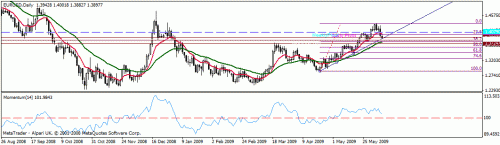 eurusd212.gif‏