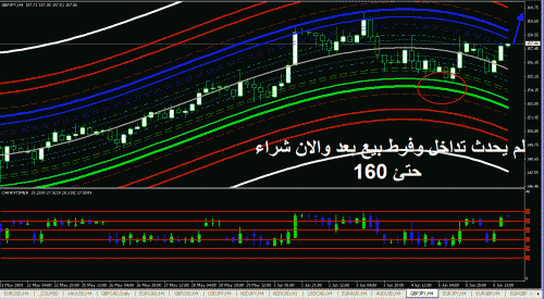 gbpjpy.gif‏