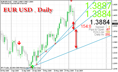 eur-usd daily.png‏