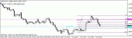 usdchf213.gif‏