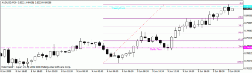 aud.gif‏