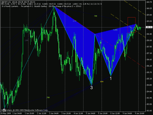 gbpjpy.gif‏