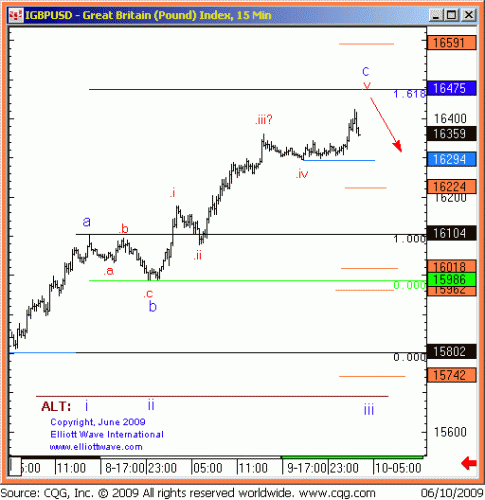 GBPUSD-A-10jun09.gif‏