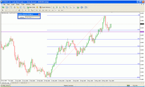 nzdusd2.gif‏