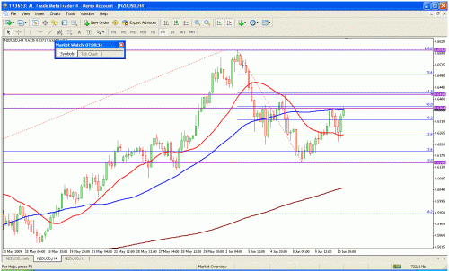 nzdusd4.gif‏