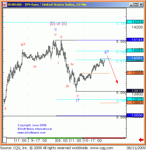 EURUSD-A-11jun09.gif‏