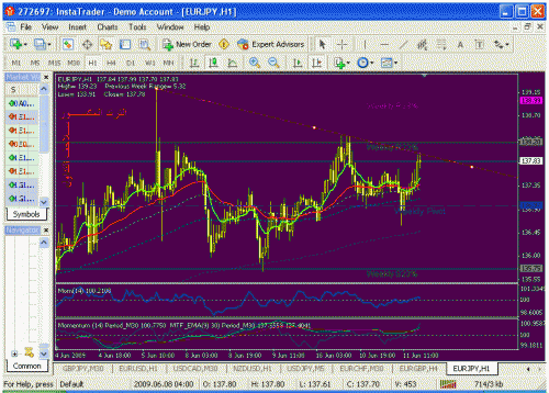 eurjpy.gif‏