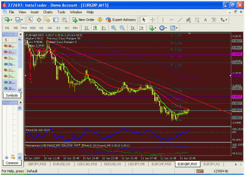 eurgbp.gif‏