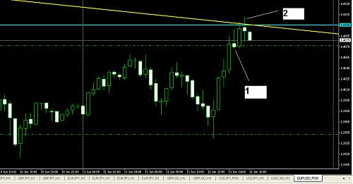 eurodollar2.jpg‏