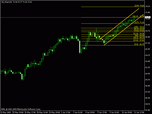 oil1.gif‏