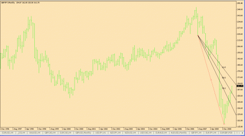 gbpjpy.gif‏