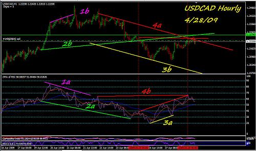 042809-usdcad-paint-by-numbers.jpg‏