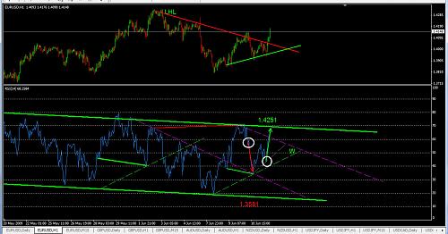 061109-michael-g-eurusd-h1.jpg‏