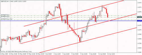 gbpusd.gif‏