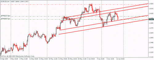 eurusd.gif‏