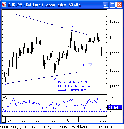 eurjpy1_06_12.gif‏