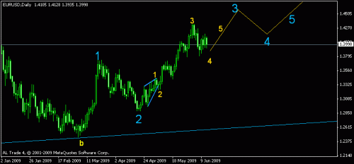 eur2.gif‏