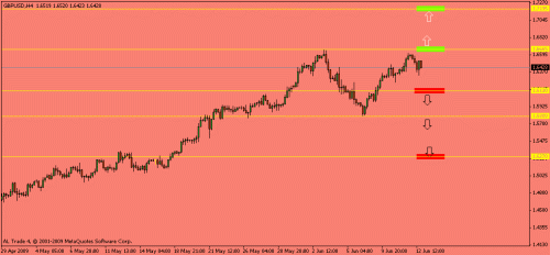 gbpusd1.gif‏