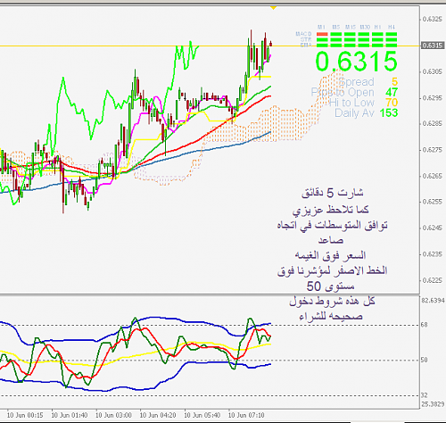 nzdusd.png‏