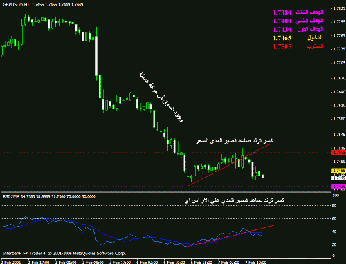 gbpusd722006.gif‏