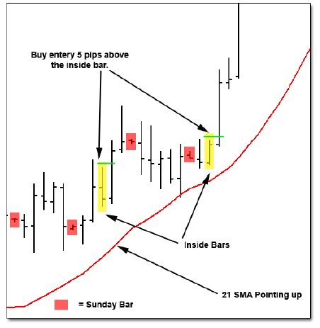 10 min forex trading.jpg‏