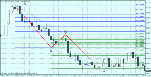 usd_chf.gif‏