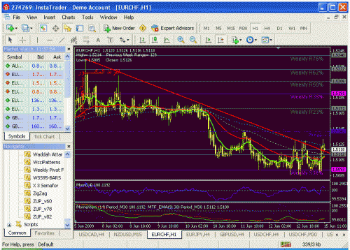 eurchf.gif‏