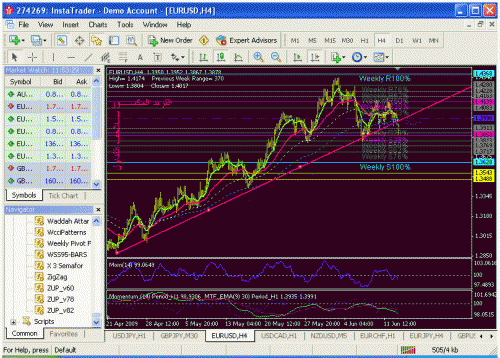 eurusd.gif‏