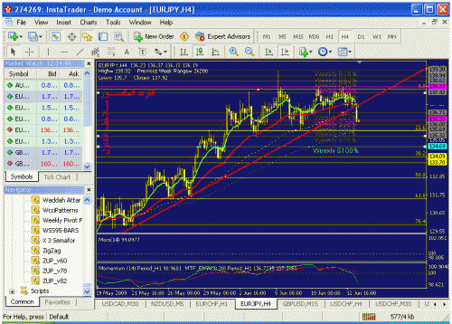 eurjpy.gif‏