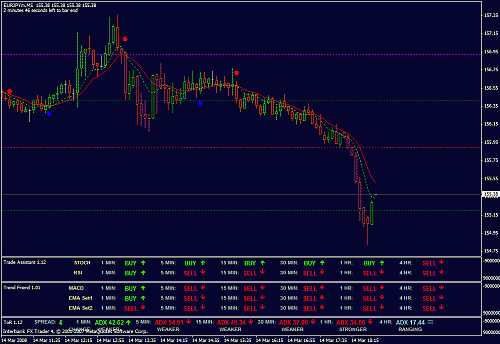 screen-eurjpy-m5.gif‏