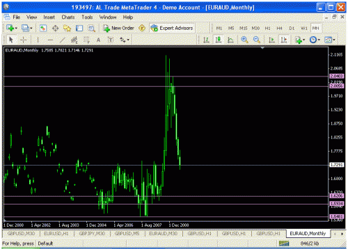 eur-aud.gif‏