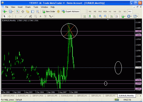 eur-aud  ..gif‏