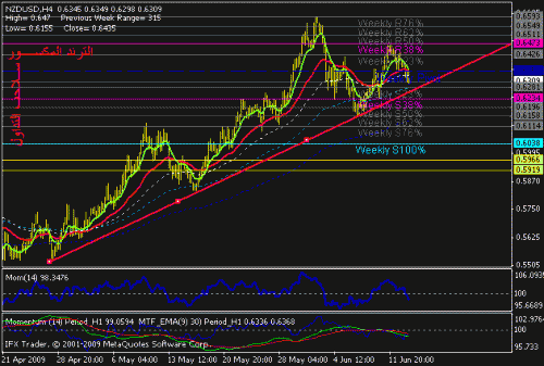 nzdusd.gif‏