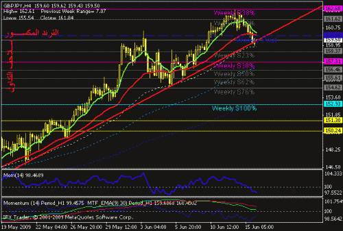 gbpjpy.gif‏