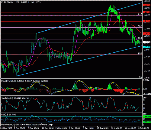 eur-usd-08-02-2006.gif‏