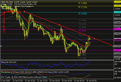 gbpusd.gif‏