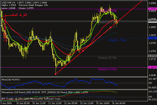 usdchf.gif‏