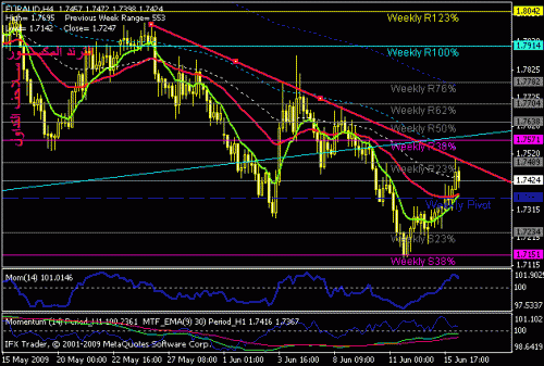 euraud.gif‏