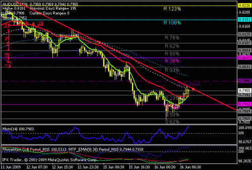 audusd.gif‏