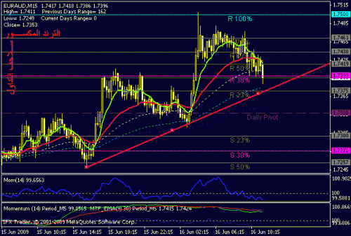 euraud.gif‏