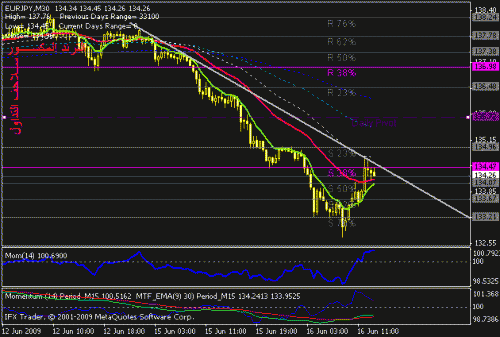 eurjpy.gif‏