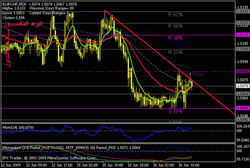 eurchf.gif‏