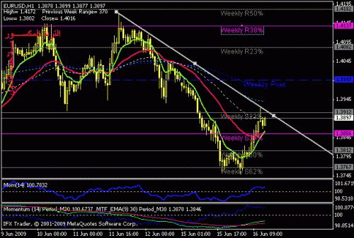 eurusd.gif‏