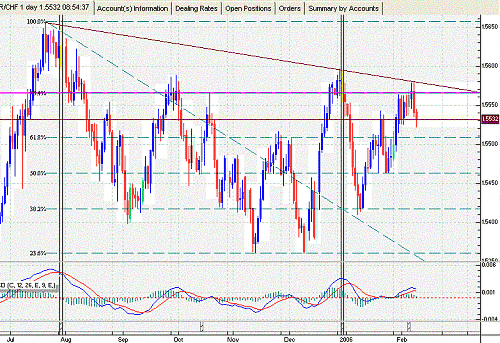 EUR_Chf.GIF‏