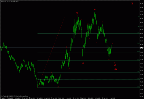 dollar index.gif‏