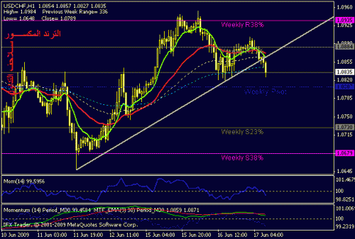 usdchf.gif‏