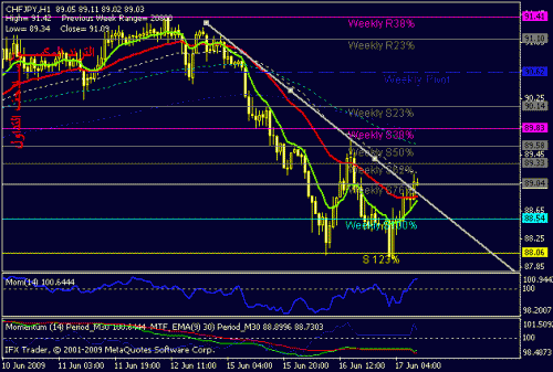 chfjpy.gif‏