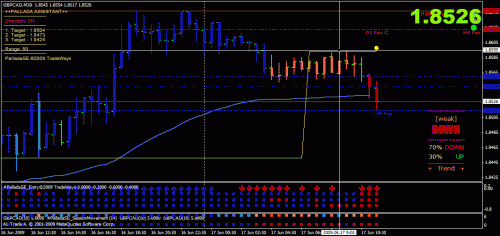 gbpcad.gif‏