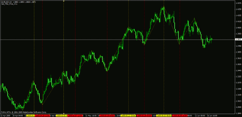 eurusd.gif‏