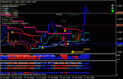 eurusd.gif‏